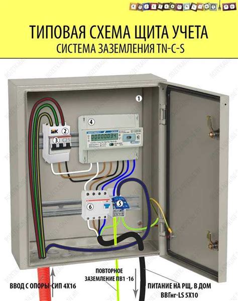 Установка щита электроснабжения: готовность к подключению