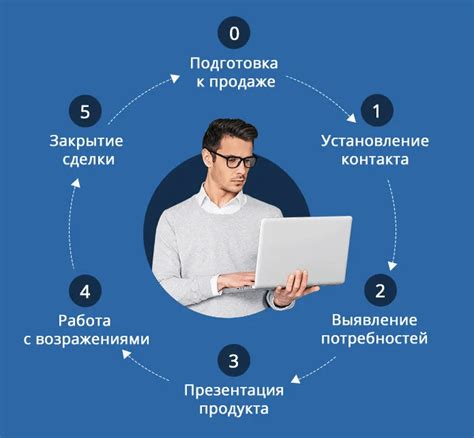 Установление контакта с представителями платформы: соединение и общение
