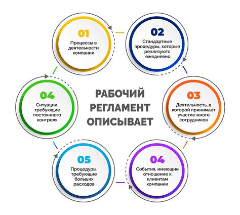 Установление правил и регламента для команды долгожителей