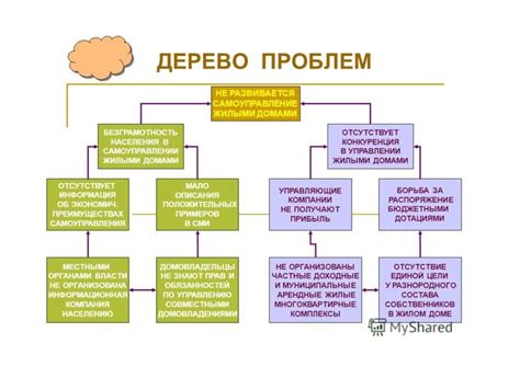 Устранение проблем и нахождение решений