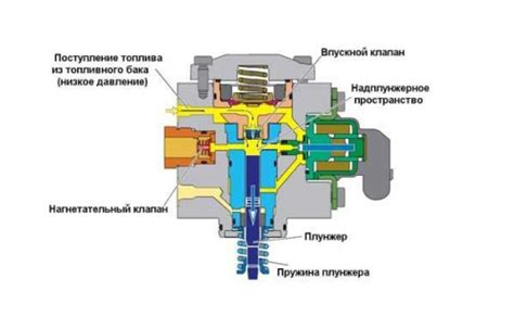 Устройство и принцип действия механизма высокого давления из специальной емкости