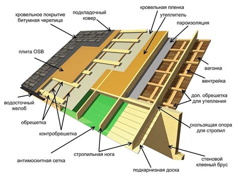 Устройство каркаса для формирования крыльев