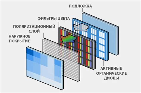 Устройство AMOLED матрицы: как она работает?