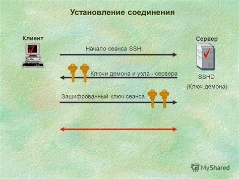 Устройство ssh: клиент и сервер