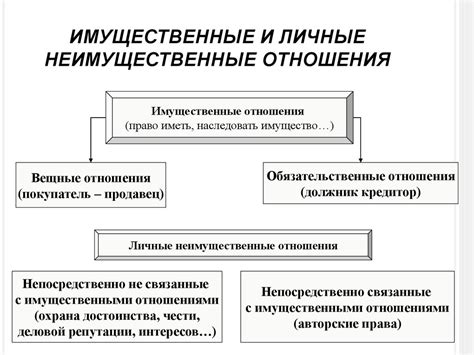 Утвердительные утверждения и личные отношения