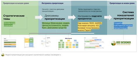 Утвердите Ваши цели и установите приоритеты