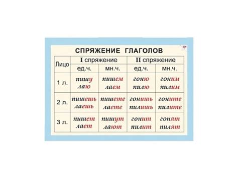 Утилиты и ресурсы для анализа глагольного спряжения: инструменты современности