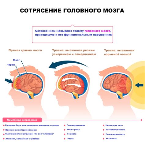 Уход за пострадавшим от сотрясения головного мозга: эффективные методы поддержки