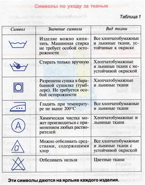 Уход за тканью: идеальная глажка и сушка согласно рекомендациям производителя