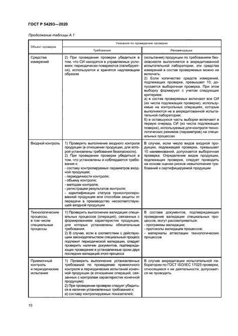 Участие и ответственность сторон при подтверждении соответствия предоставленной доверенности