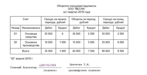 Учетные регистры не играют важную роль в бухгалтерии