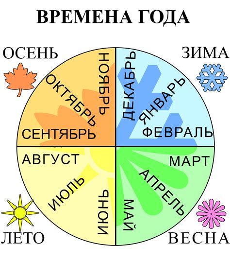 Учет времени года и метеоусловий