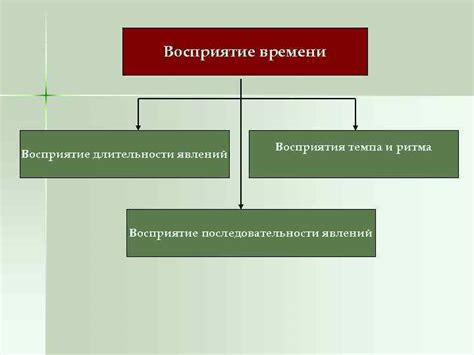 Учет времени и темпа повествования