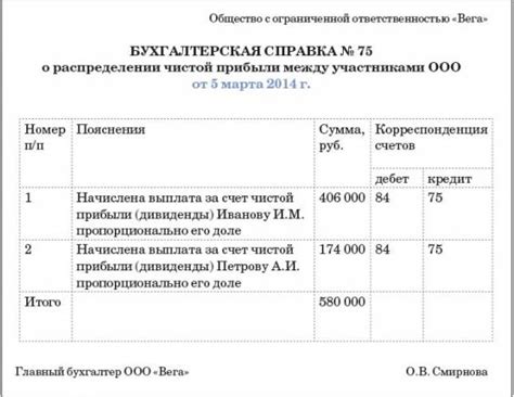 Учет нераспределенной прибыли