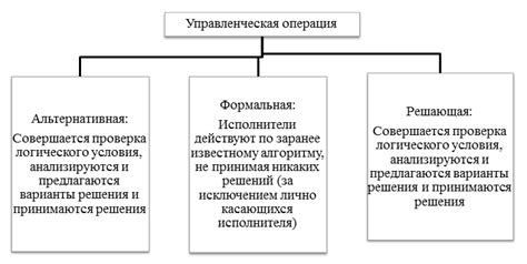 Учет ресурсов и бюджета: факторы принятия решений