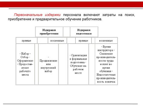 Учет трудозатрат и затрат на персонал при определении стоимости производства по ОСВ