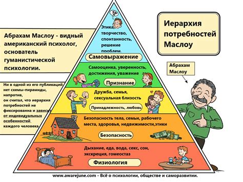 Уяснить собственные потребности