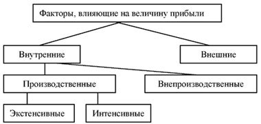 Факторы, влияющие на величину пересчитанной пенсии