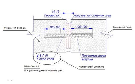 Факторы, влияющие на возникновение трещин между домом и пристройкой: общие или разнообразные?