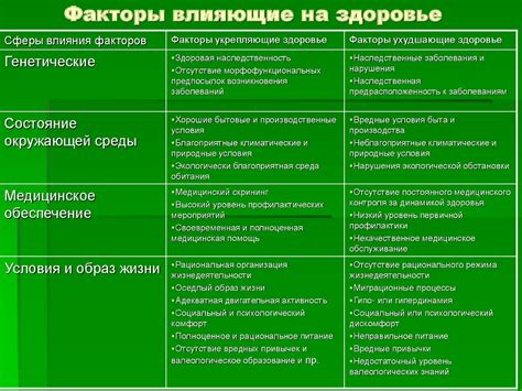 Факторы, влияющие на временное состояние здоровья в контексте модификации Anomaly Redux