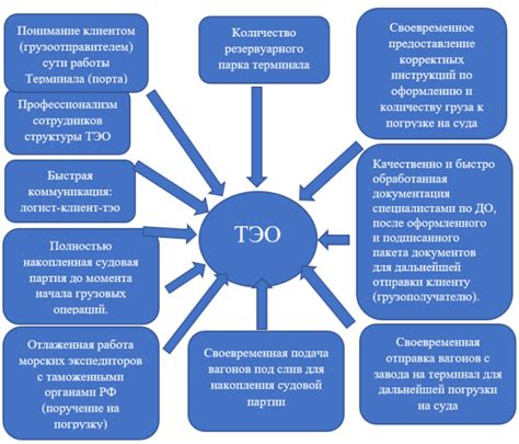 Факторы, влияющие на желание владельца модифицировать автомобиль