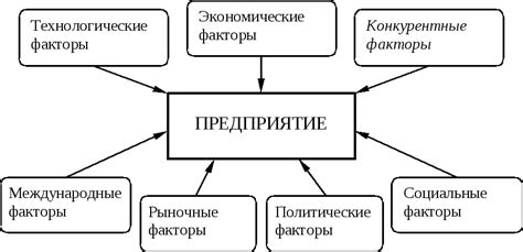 Факторы, влияющие на качество штамповки