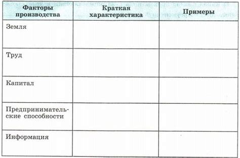 Факторы, влияющие на определение подходящего момента для посадки корнеплодового овоща на почву