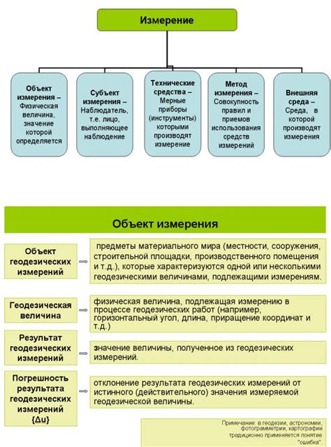 Факторы, влияющие на результаты ОГЭ