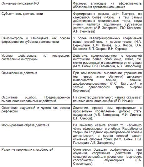 Факторы, влияющие на эффективность действия комплексного бактериофага