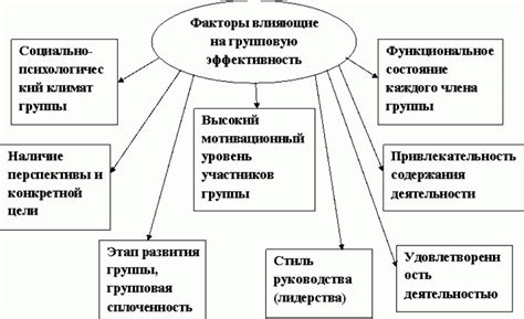 Факторы, влияющие на эффективность работы резьбофрезы