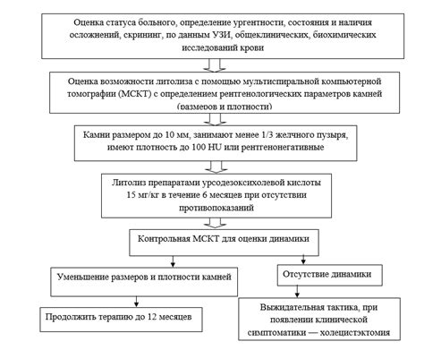 Факторы, влияющие на эффективность терапии