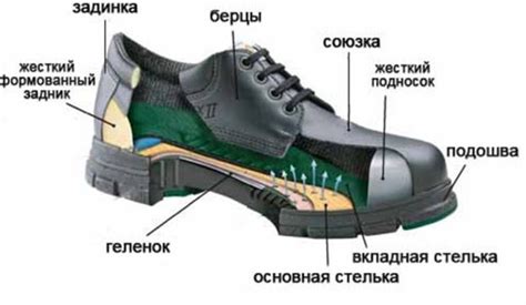 Факторы, которые могут привести к отрыву подошвы от обуви