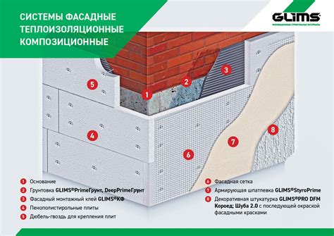 Факторы, которые необходимо учесть при выборе средства для крепления пенополистирола на кирпичной поверхности