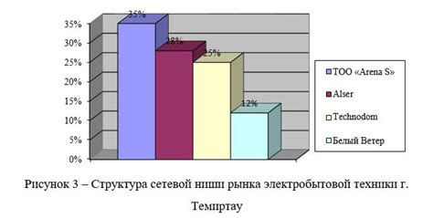 Факторы, оказывающие влияние на выбор сорта тыквы