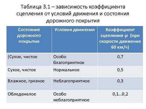 Факторы, оказывающие влияние на прочность асфальтовых дорог