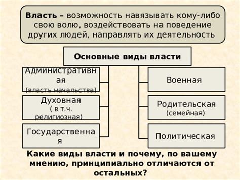 Факторы, определяющие ранг и положение начальства: влияние и власть