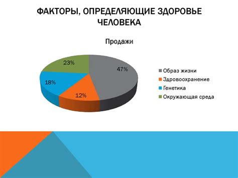 Факторы, определяющие формирование ледника