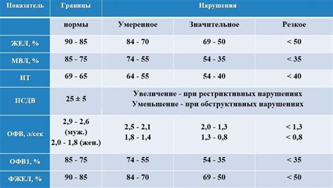 Факторы, способствующие нарушению нормальной функции дыхания у взрослых