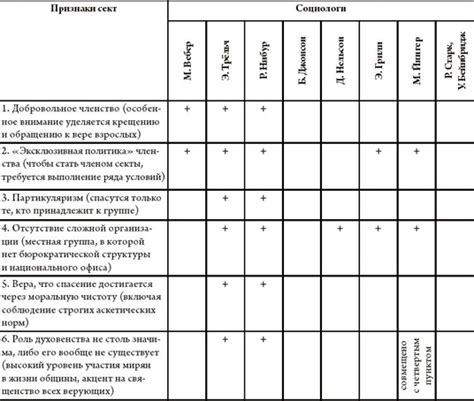 Факторы, способствующие образованию туманного покрова