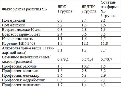 Факторы риска развития язвы: что следует знать