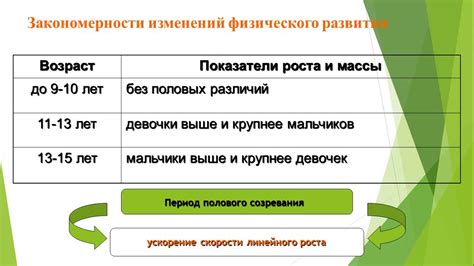 Физиологические изменения в организме в период полового созревания