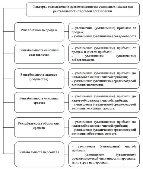 Физиологические факторы, влияющие на показатели