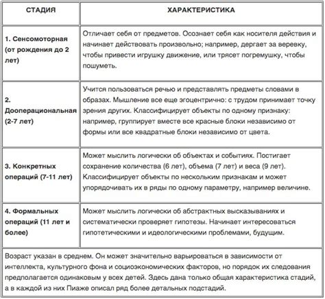 Физические изменения в возрасте трех лет и их воздействие на развитие ребенка