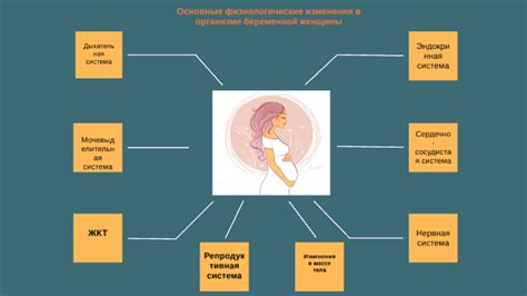 Физические и психологические изменения у матери