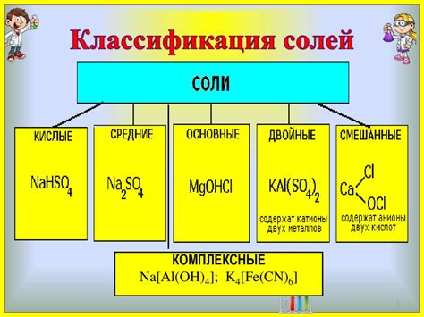 Физические и химические свойства материала