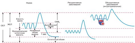 Физические признаки необычной дыхательной активности у ребенка