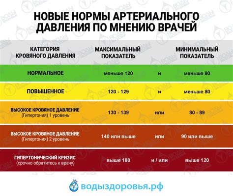 Физические проявления низкого артериального давления