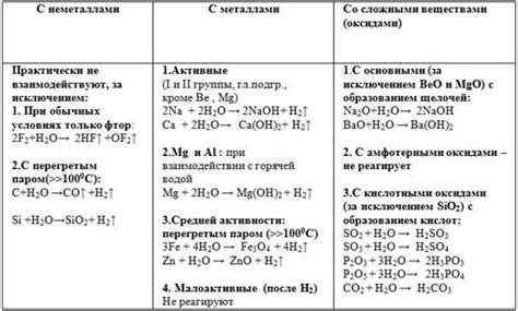 Физические свойства воды и их влияние на оптические свойства линз