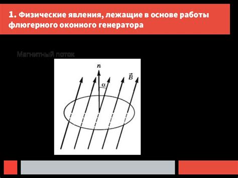 Физические явления, лежащие в основе генерации света светодиодом