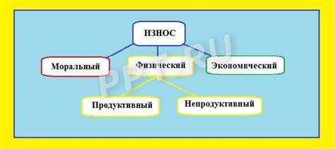 Физический и эмоциональный износ